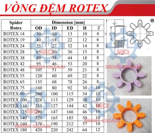 Vòng đệm Rotex Spider KTR