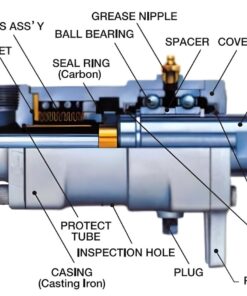 Rotary Joint