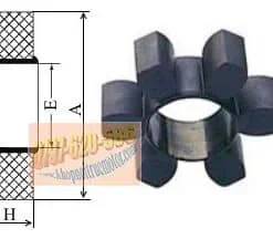 Bv Hrc Coupling