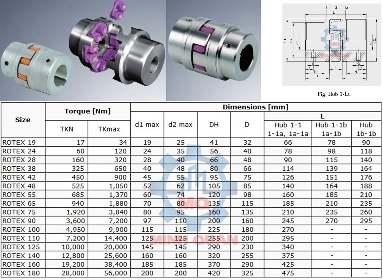 Khớp nối Rotex KTR đủ size có sẵn 26 Khớp Nối Rotex Hub 1 1a, Khớp Nối Ktr, Khớp Nối Trục