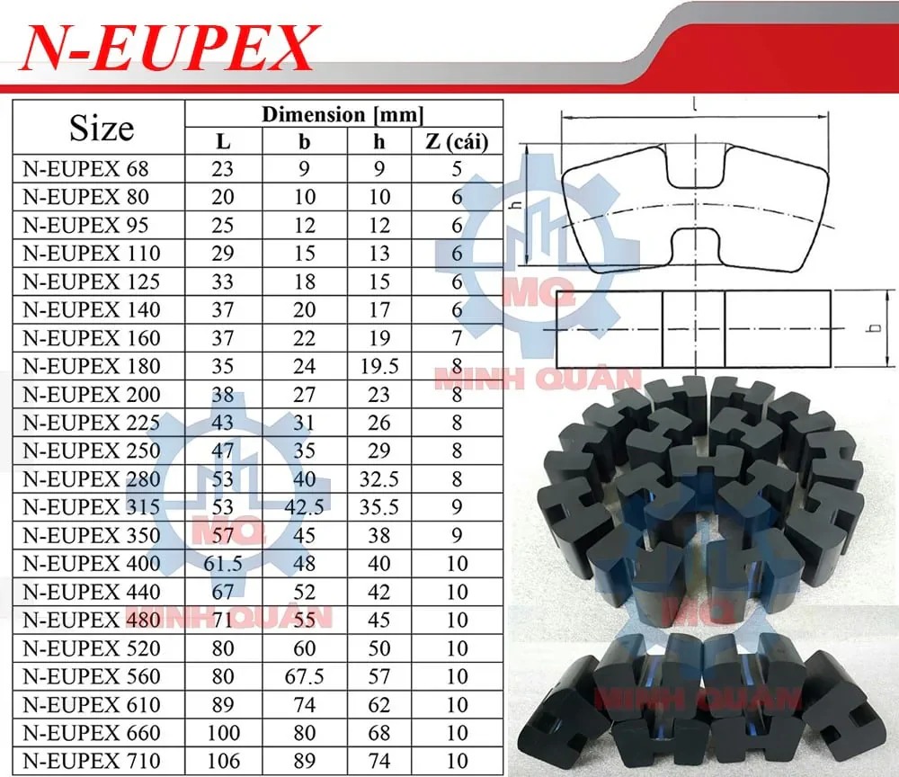 Cao su giảm chấn Khớp nối chữ H EUPEX-N 4 Thông số kích thước (tham khảo cho việc lắp lẫn) của vòng đệm giảm chấn khớp nối N-EUPEX