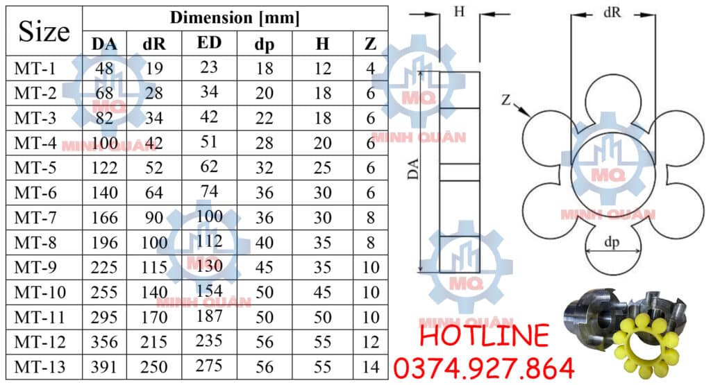 Cao su khớp nối MT máy bơm nước