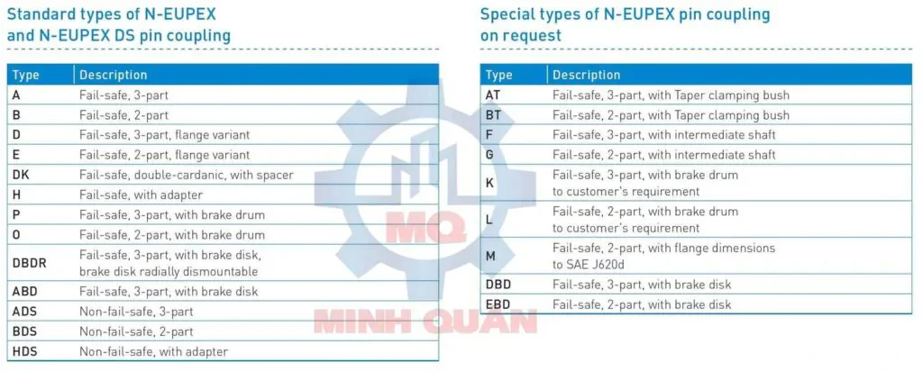 Các Size Của Khớp Nối N Eupex Flender Coupling