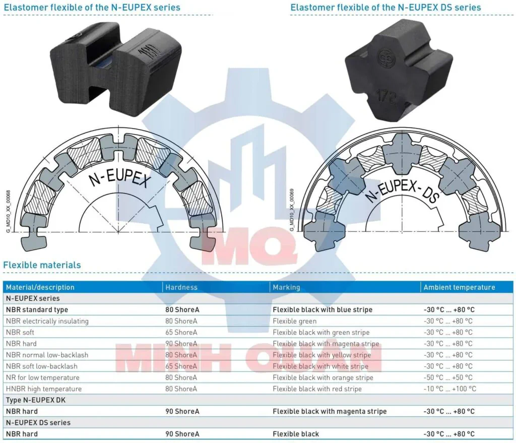 Vật Liệu Của Khớp Nối N Eupex Flender Coupling