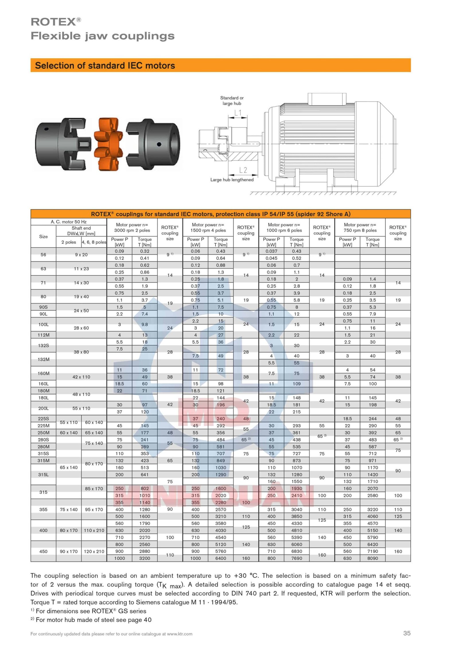 Chon Khop Noi Rotex Cho Motor