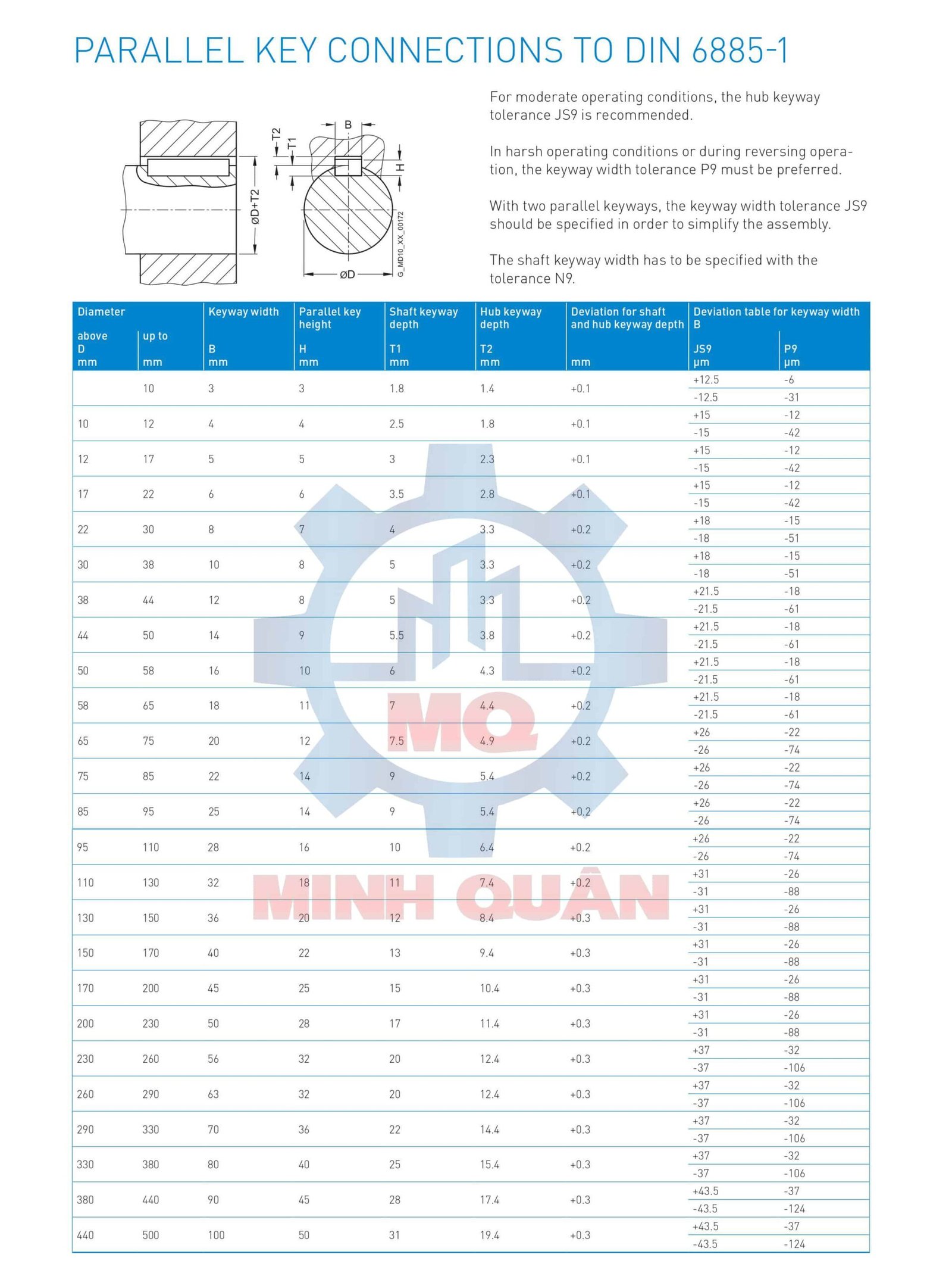 Quy Cách Gia Công Lỗ Trục