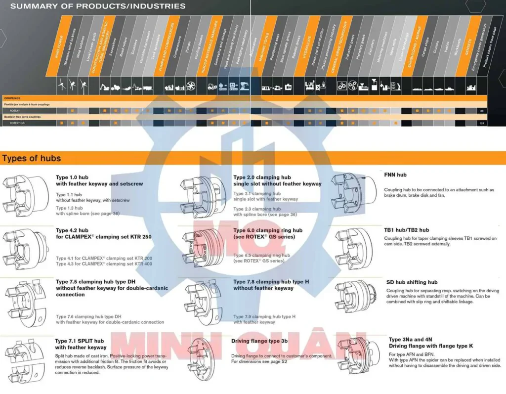 Type Hub Khop Noi Rotex