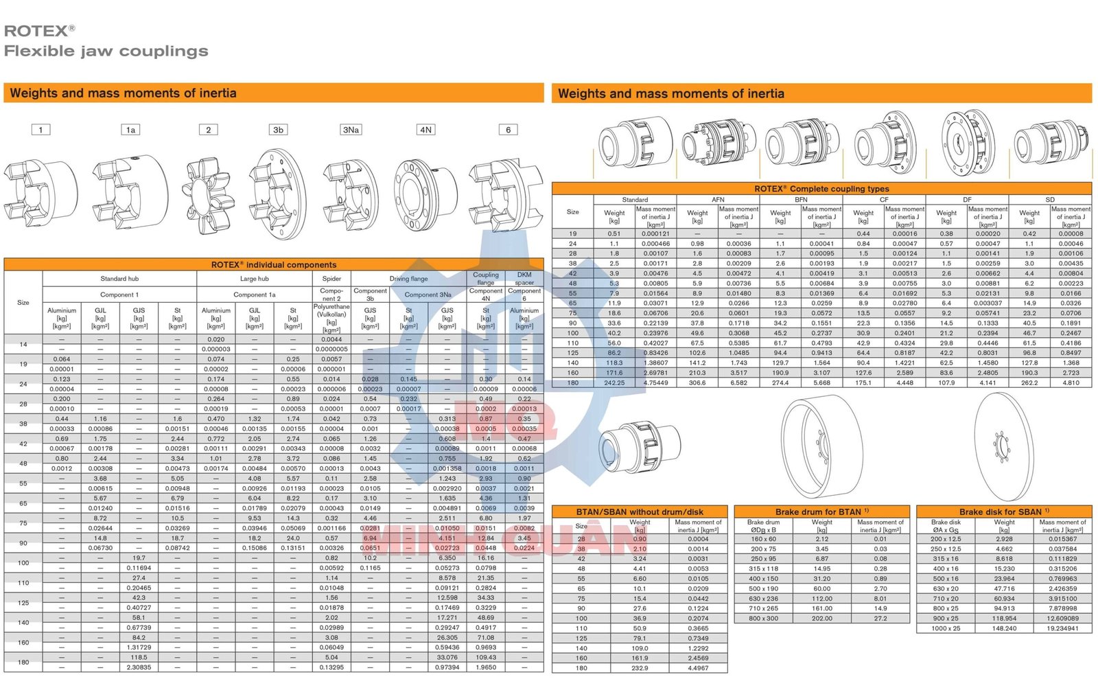 Type Hub Khop Noi Rotex Ktr