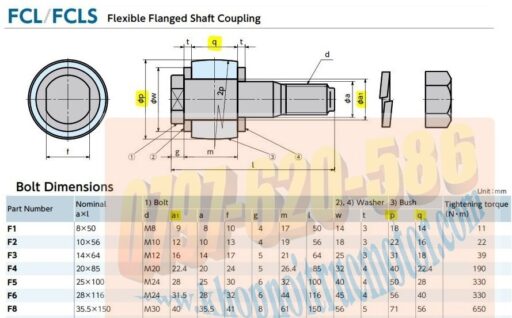 Bv Cao Su Bulong Coupling Fcl, Khop Noi Fcl