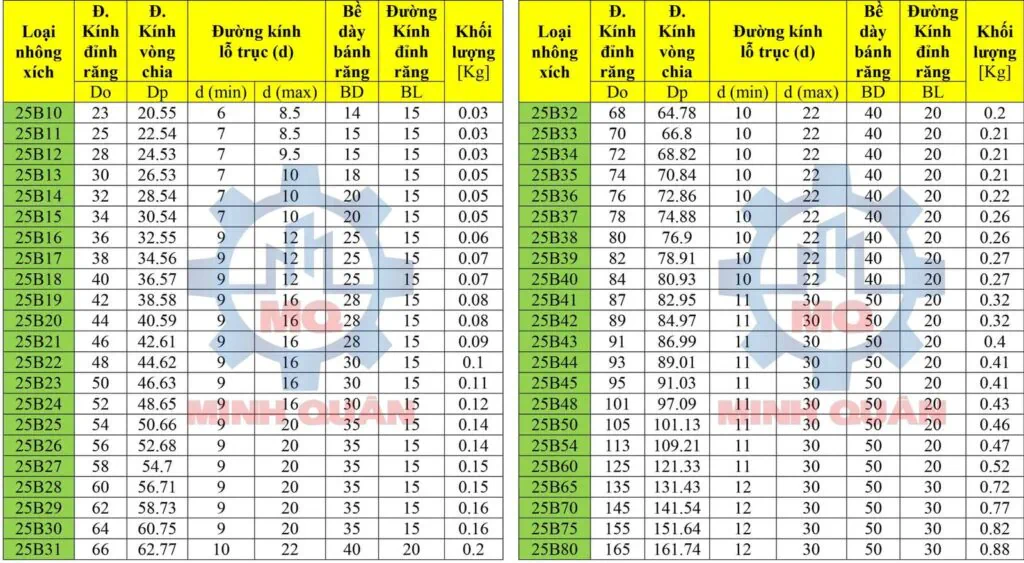 Nhông xích là gì? Các loại nhông xích công nghiệp 2 Tai Lieu Nhong Xich 25 Chuan Ansi