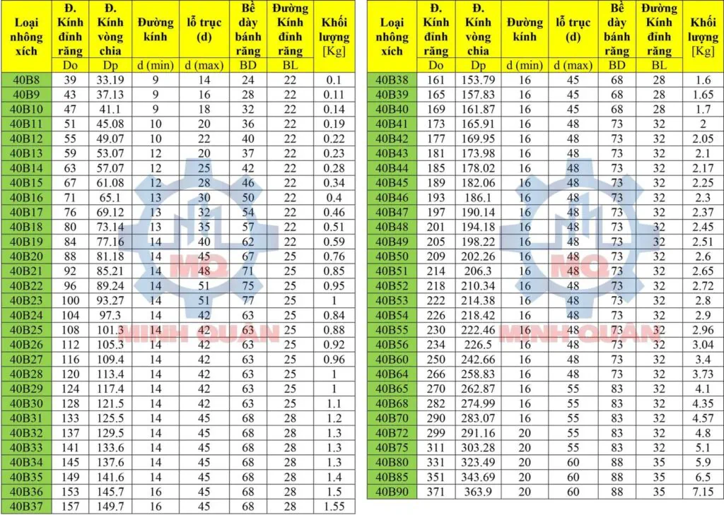 Nhông xích đôi 40 chuẩn ANSI 5 tai-lieu-nhong-xich-40-chuan-ansi