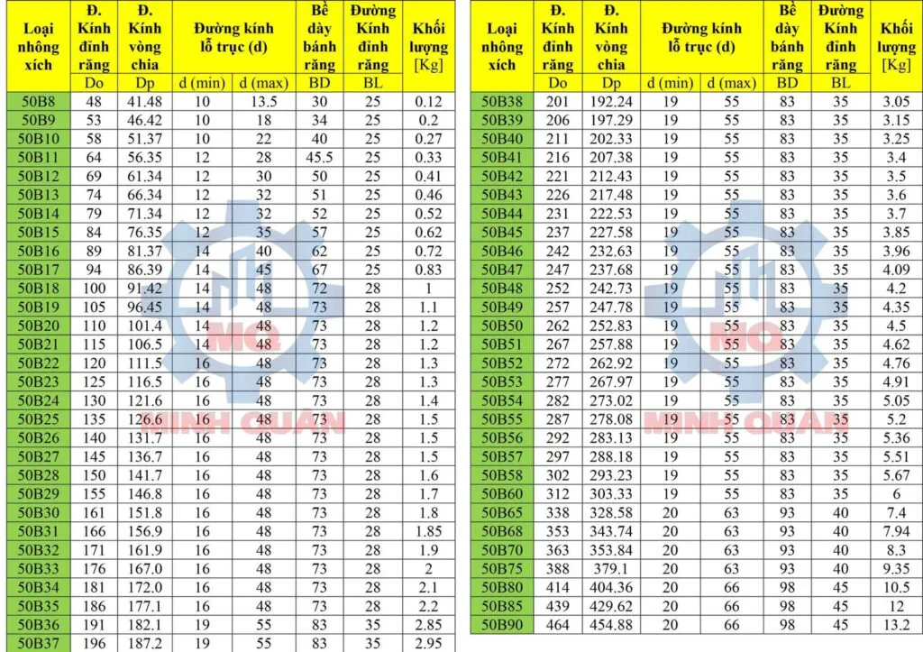 Nhông xích 50 đôi chuẩn ANSI 5 tai-lieu-nhong-xich-50-chuan-ansi