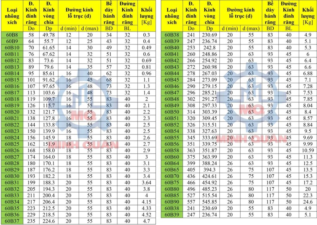 Nhông xích 60 chuẩn ANSI 5 Nhông xích 60 chuẩn ANSI