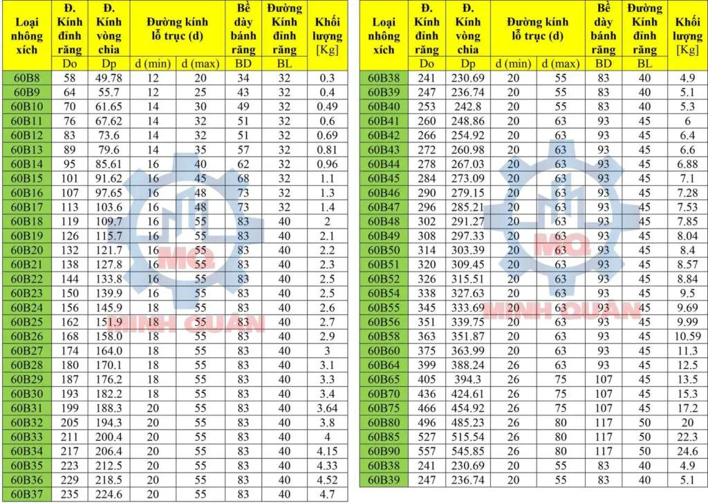 Nhông xích đôi 60 chuẩn ANSI 5 Nhông xích 60 chuẩn ANSI