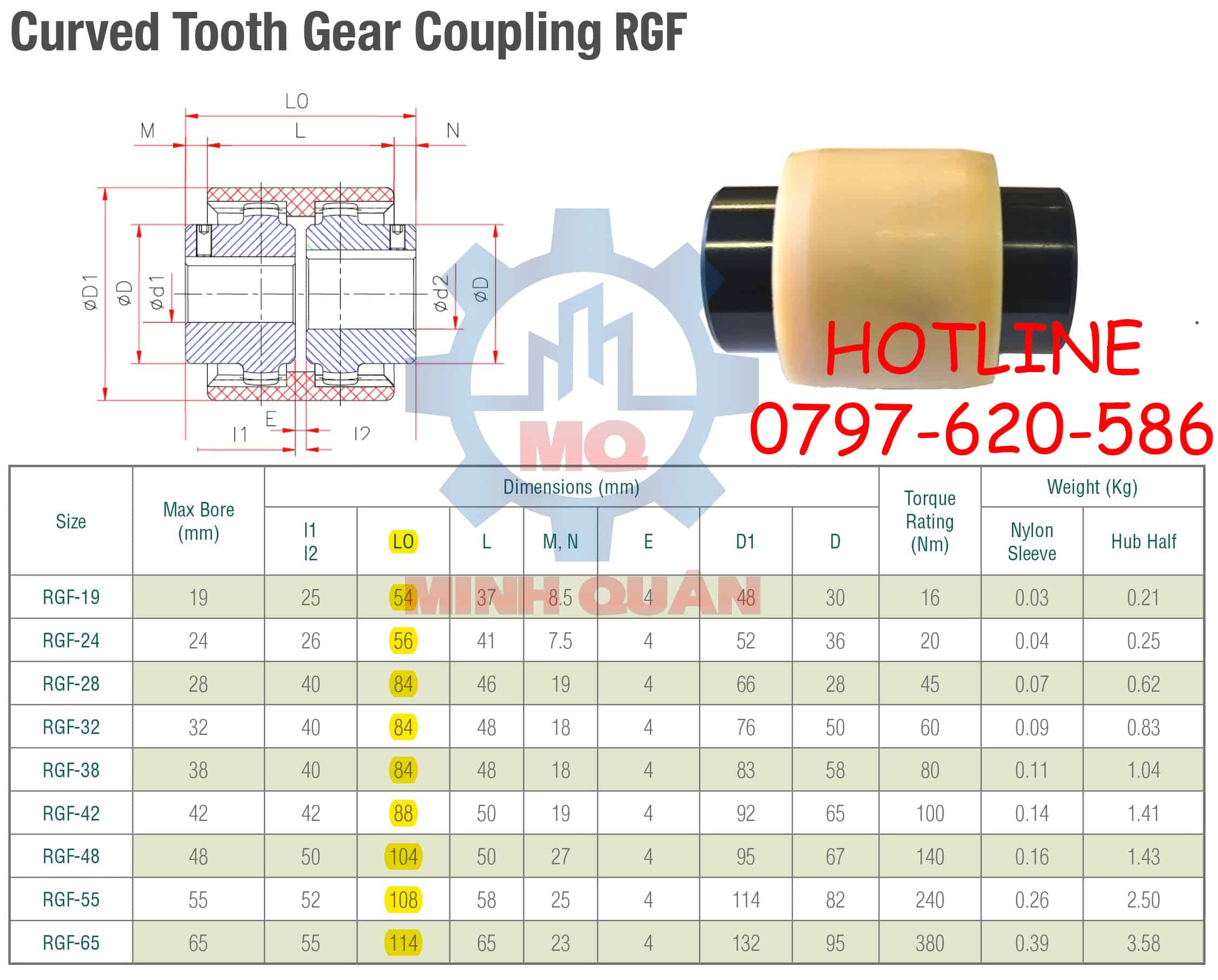 Thong So Kich Thuoc Khop Noi Rang Vo Rgf Hub Ngan