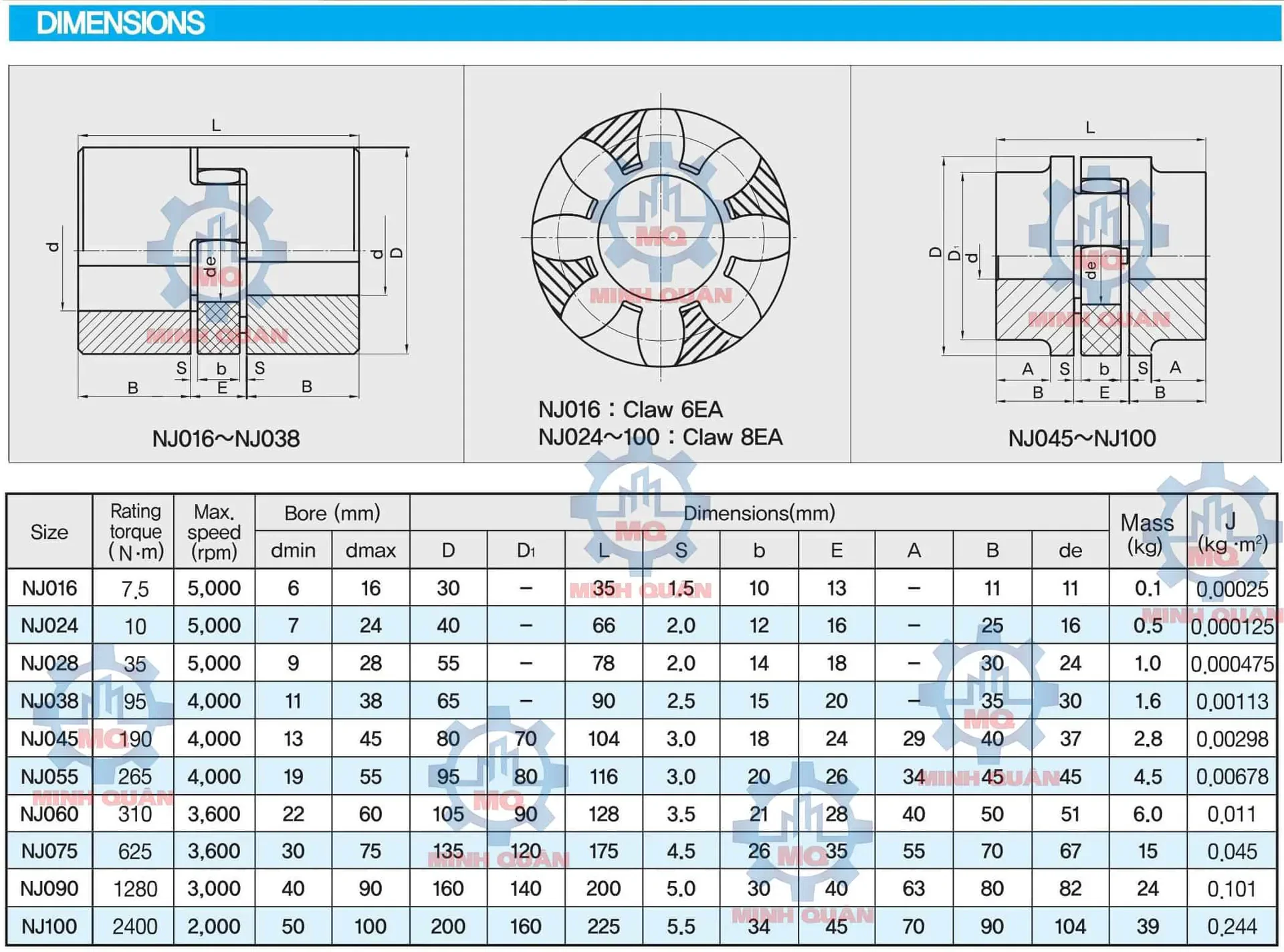 Khớp nối mềm Nara NJ 2 Thong So Ky Thuat Khop Noi Nara Nj Korea