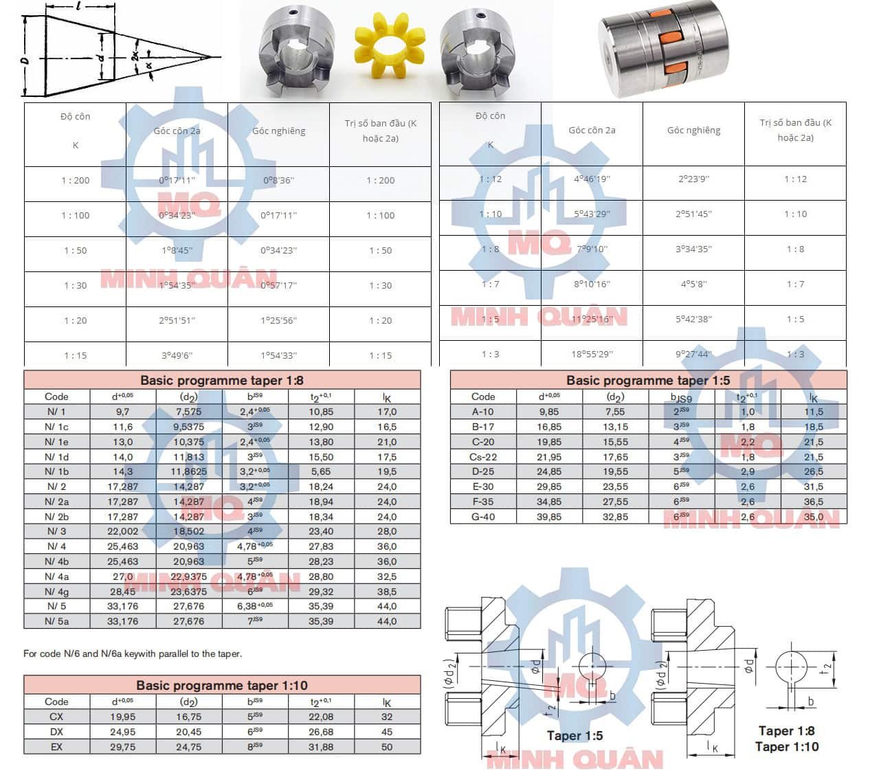 Tiêu chuẩn then hoa - then bằng cho khớp nối trục