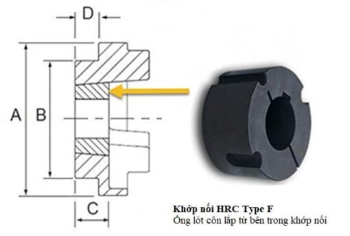 Khớp nối HRC