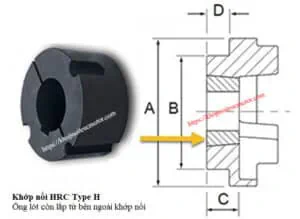 Khớp nối HRC