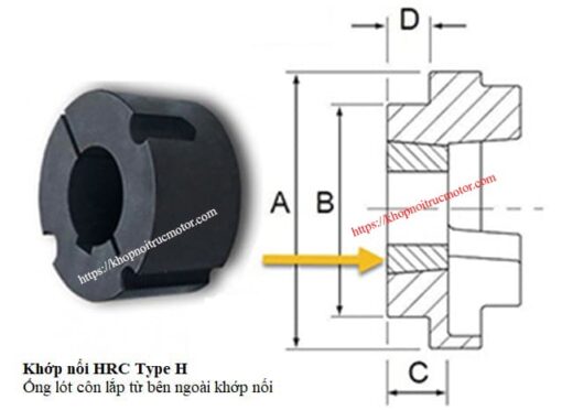Khớp nối HRC