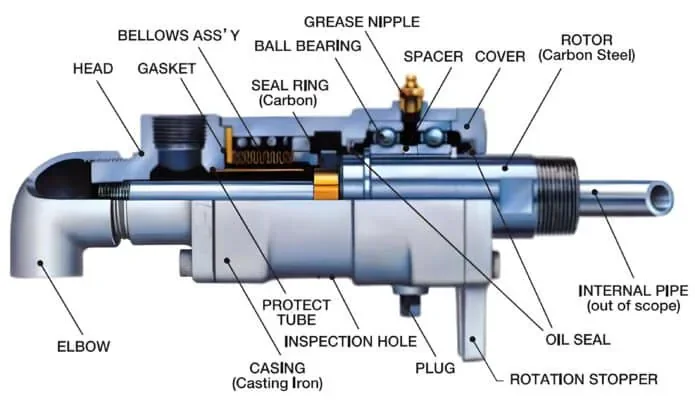 Khớp Nối Xoay - Rotary Joint China 5 khop noi xoay rotary joint china