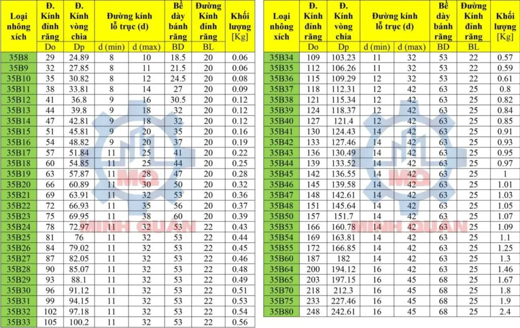 Nhông xích là gì? Các loại nhông xích công nghiệp 3 tai-lieu-nhong-xich-35-chuan-ansi