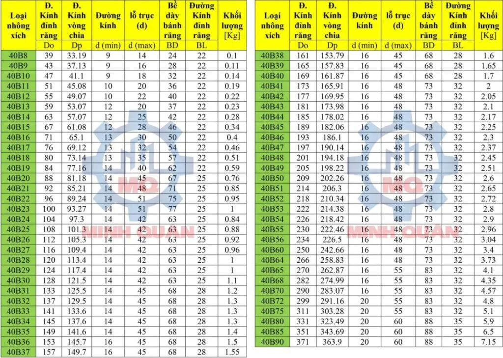 Nhông xích là gì? Các loại nhông xích công nghiệp 4 tai-lieu-nhong-xich-40-chuan-ansi