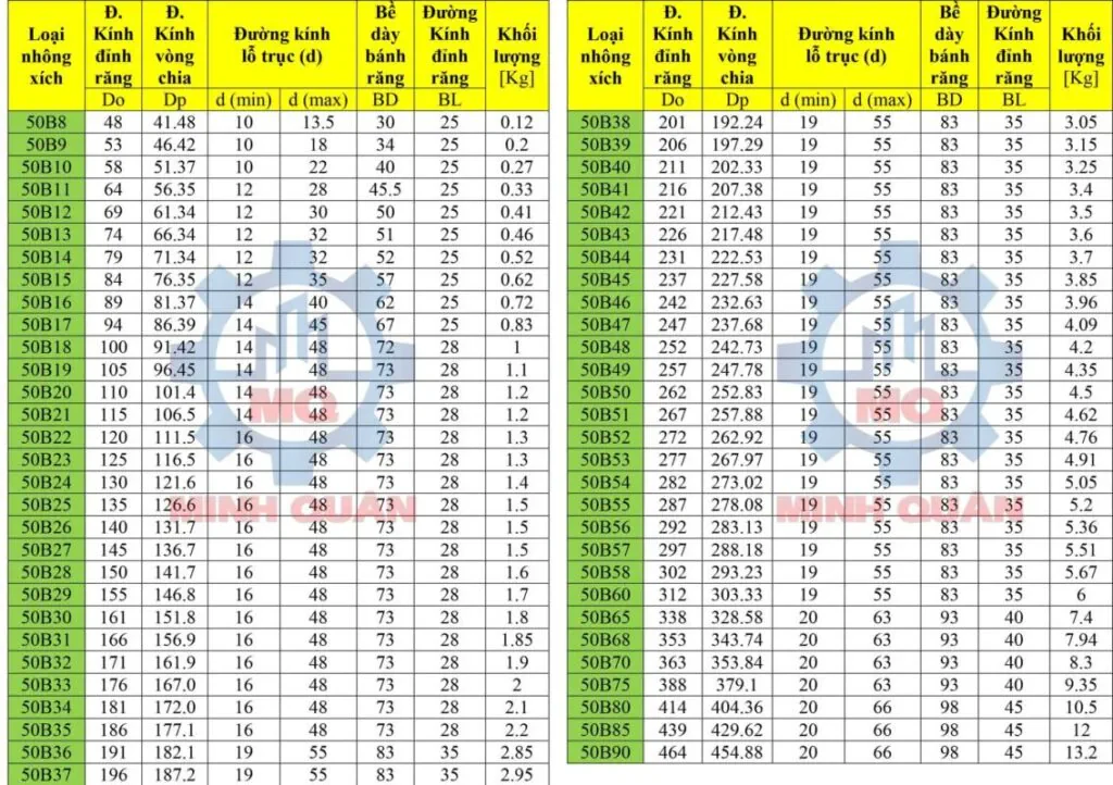 Nhông xích là gì? Các loại nhông xích công nghiệp 5 tai-lieu-nhong-xich-50-chuan-ansi
