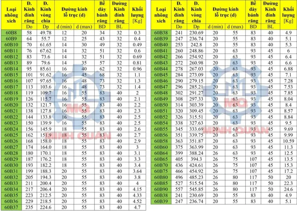 Nhông xích là gì? Các loại nhông xích công nghiệp 6 tai-lieu-nhong-xich-60-chuan-ansi