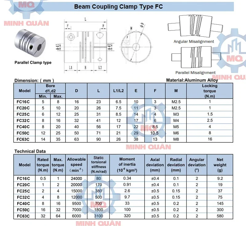 Khớp nối nhôm FC dạng kẹp Beam Coupling Clamp 3 Khớp nối nhôm FC dạng kẹp Beam Coupling Clamp