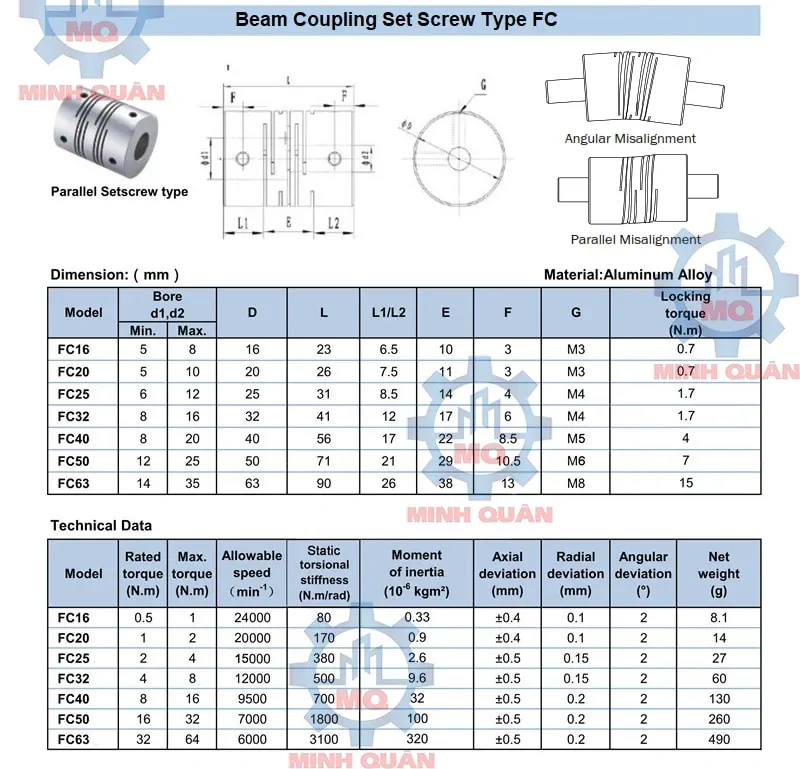 Khớp nối nhôm FC Beam Coupling Set Screw 3 Khớp nối nhôm FC Beam Coupling Set Screw